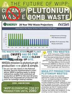 WIPP infographic 5-23-01